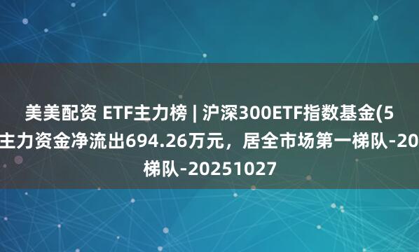 美美配资 ETF主力榜 | 沪深300ETF指数基金(515390)主力资金净流出694.26万元，居全市场第一梯队-20251027