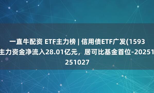 一直牛配资 ETF主力榜 | 信用债ETF广发(159397)主力资金净流入28.01亿元，居可比基金首位-20251027